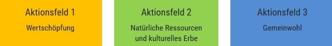 af-neu