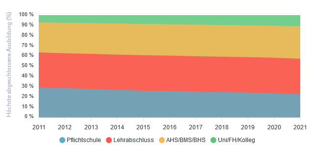 Ausbildung d Wohnbevölkerung_2024