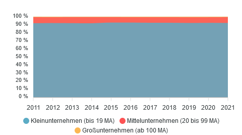 Unternehmensgrößen_2024